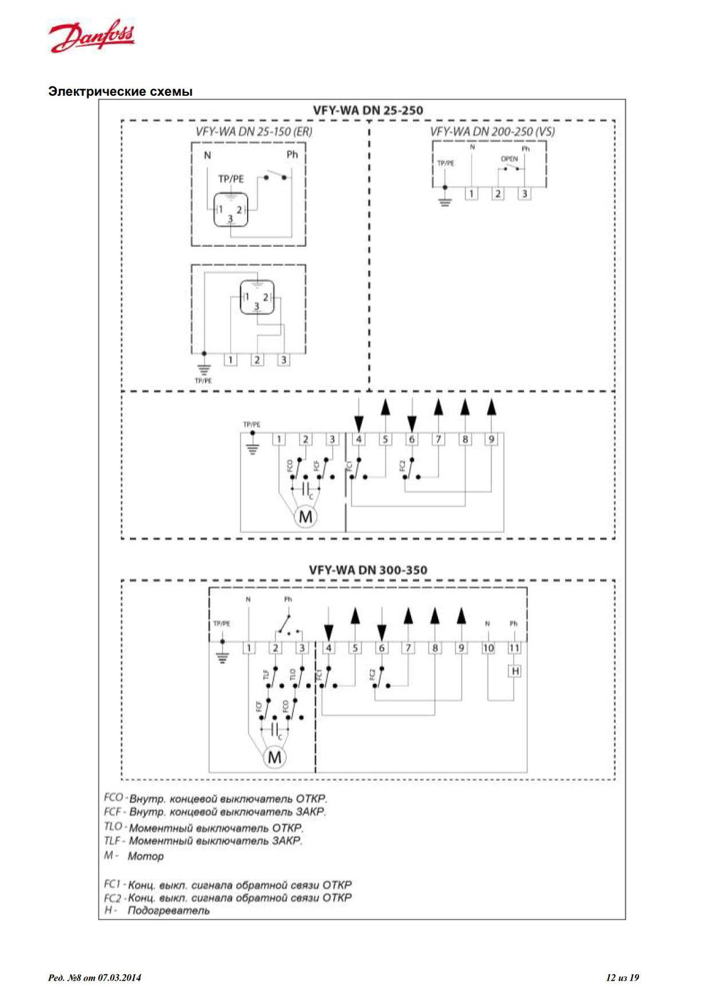 Затвор Danfoss 065B7363 (Франция) дисковый VFY-WG (SYLAX) Ду 250 Ру16 с редуктором Rotork-gears 232-11