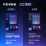 Teyes CC3 2K 9"для Toyota Avalon 4 IV XX40 2012-2018