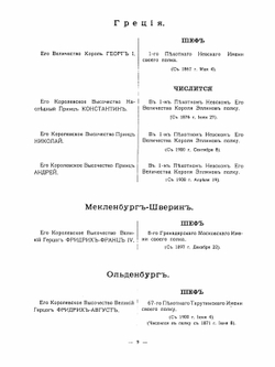 Гренадерские и Пехотные полки. Часть 1 | В.Х. Казнин