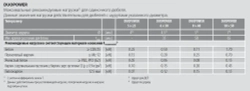 Дюбель универсальный Fischer DUOPOWER 6x30, 20 шт.