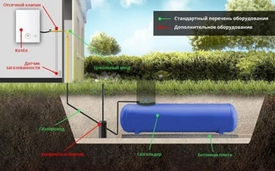 Газгольдер для частного дома