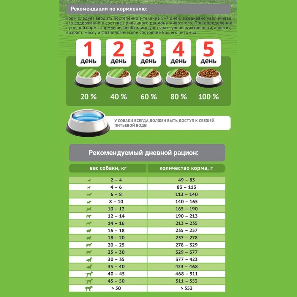 Уценка! Повр.упак./ Сухой корм ProBalance Hypoallergenic для взрослых собак всех пород, гипоаллергенный