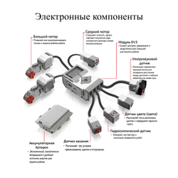 Конструктор MINDSTORMS EV3 45544 Базовый набор