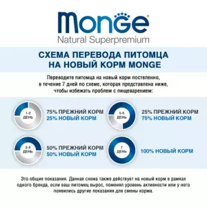 Влажный корм Monge Dog Monoprotein для собак, паштет из тунца, консервы 400 г