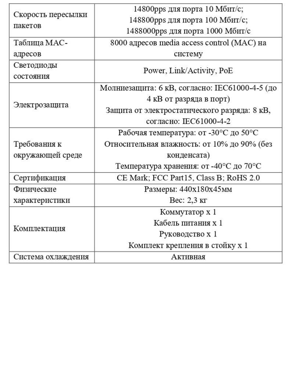 Коммутатор Optimus U1I-24F2b/2G/2S