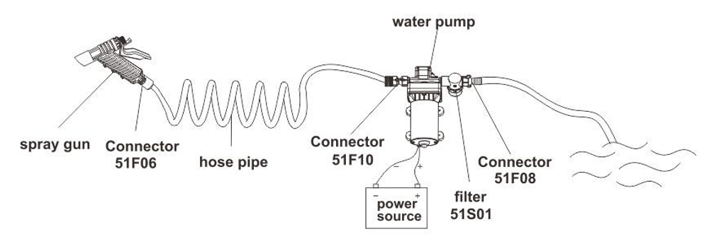 Комплект мойки SFWP1-040-055-42A