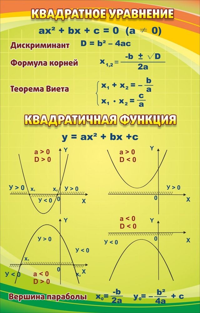 Стенд &quot;Квадратное уравнение&quot;