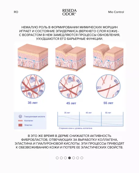 Сыворотка омолаживающая