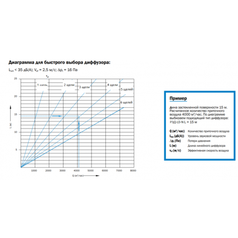 Напольная вентиляционная решетка для бассейнов LD-N