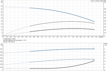 GRUNDFOS CR 1-8 A-A-A-E-HQQE