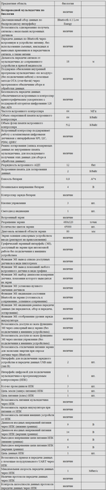 Комплект оборудования для кабинета биологии для ученика (Наура)