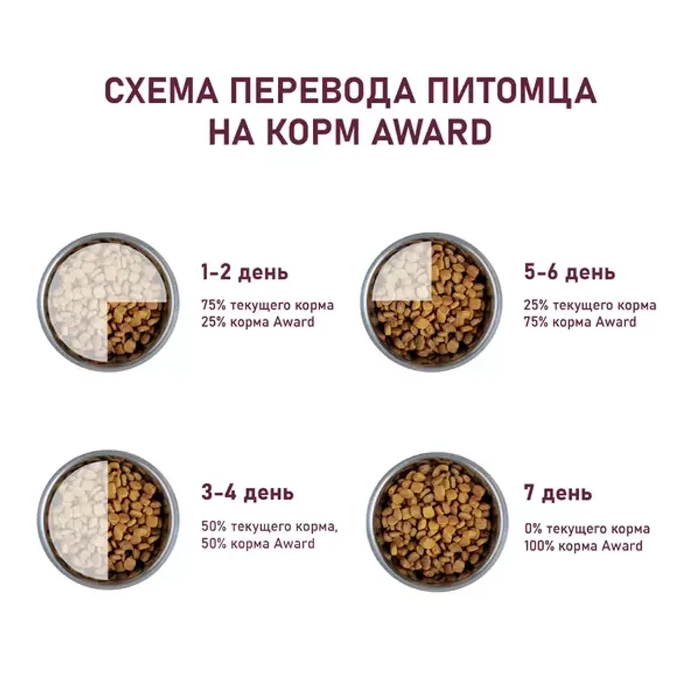 Сухой корм AWARD Healthy growth для котят от 1 месяца, беременных и кормящих кошек с индейкой и курицей с добавлением рыбьего жира и семян льна