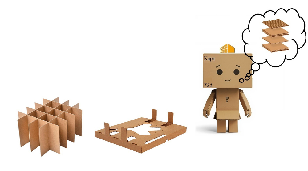 Разделители и ложементы из гофрокартона для коробок