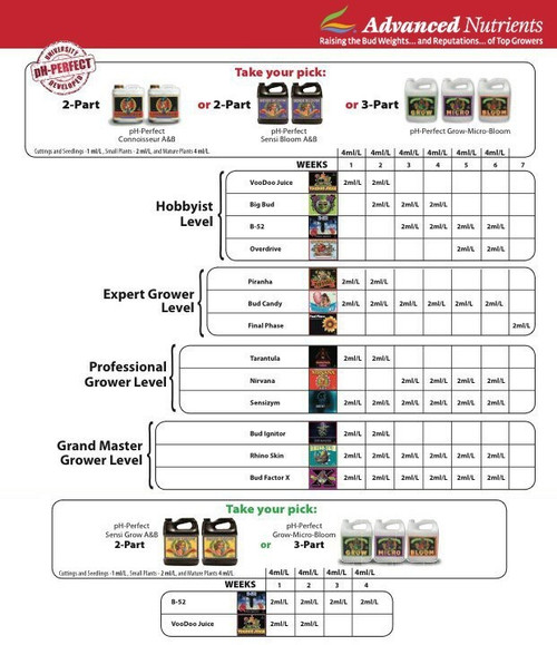 Удобрение Advanced Nutrients Grow (pH Perfect)