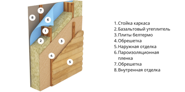 Хотите дом без долгого ожидания и строительной пыли?