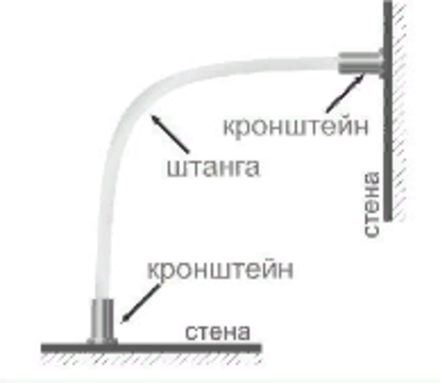 Кронштейн торцевой усиленный металлический для трубы d25 мм, цвет фисташковый/серебро