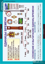 Комплект таблиц "Геометрические фигуры и величины"; 9 таблиц