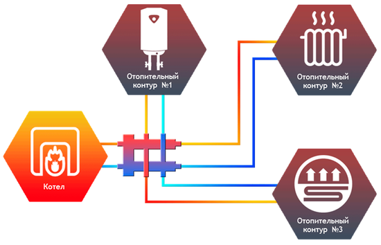 Гидрострелка коллектор Север М3 (нержавеющая сталь AISI гидравлический разделитель 1915004)