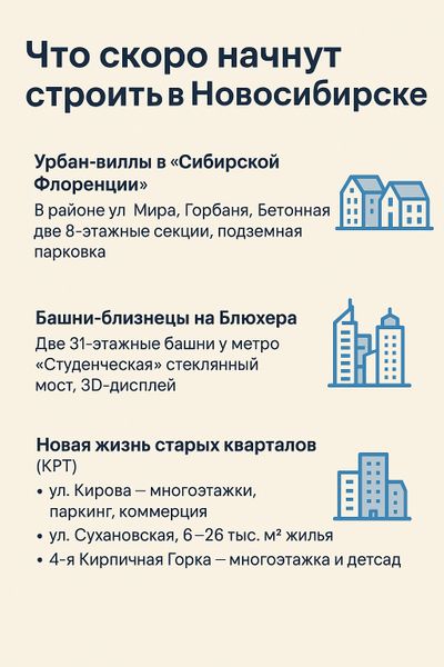 🏗 Что скоро начнут строить в Новосибирске: топ новых проектов и что они значат для покупателей