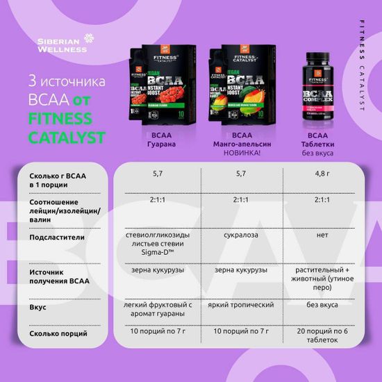 Комплекс аминокислот BCAA Fitness Catalyst