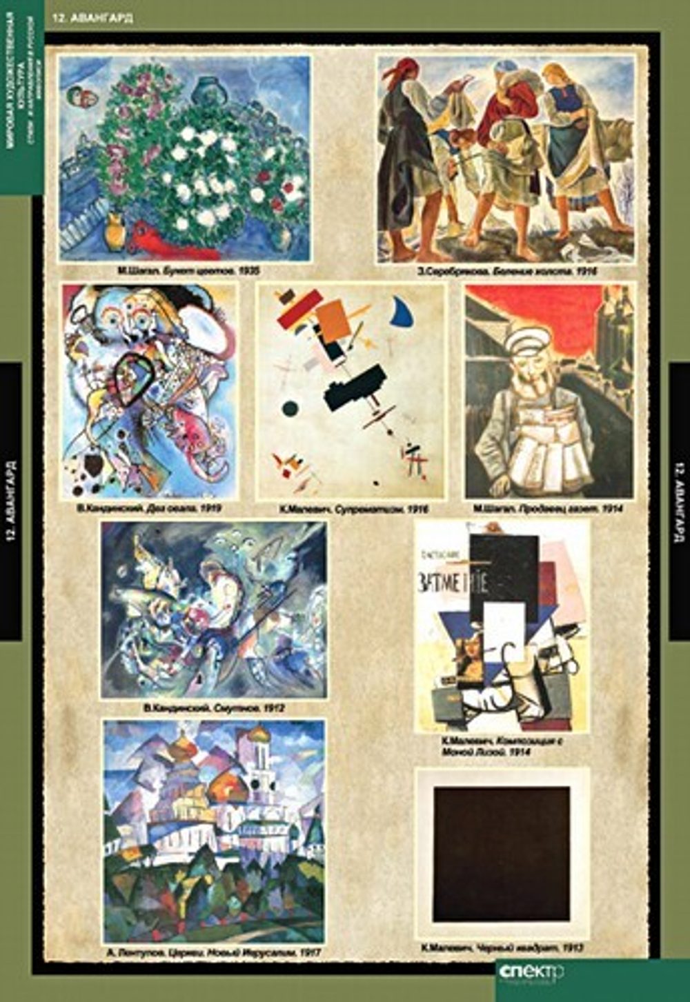 Комплект таблиц "МХК. Стили и направления в русской живописи" (16 таб +16 карт)