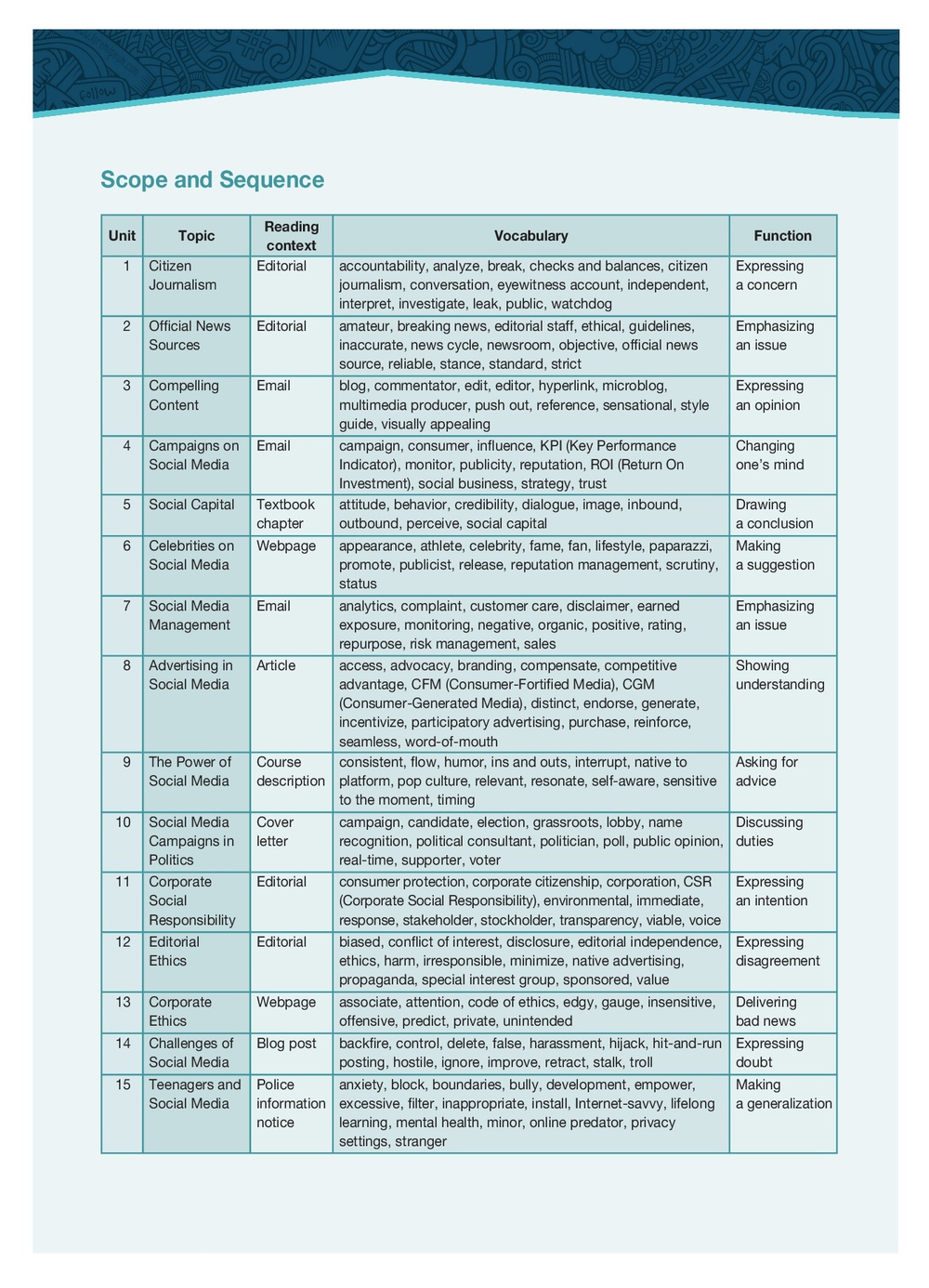 Social Media Marketing (esp). Student's Book with digibook application. Учебник (с ссылкой на электронное приложение)