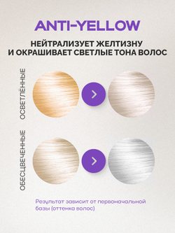 Оттеночный бальзам Concept Anti-Yellow Пепельный блонд