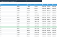 Калькулятор накоплений в Excel — p2_schedule