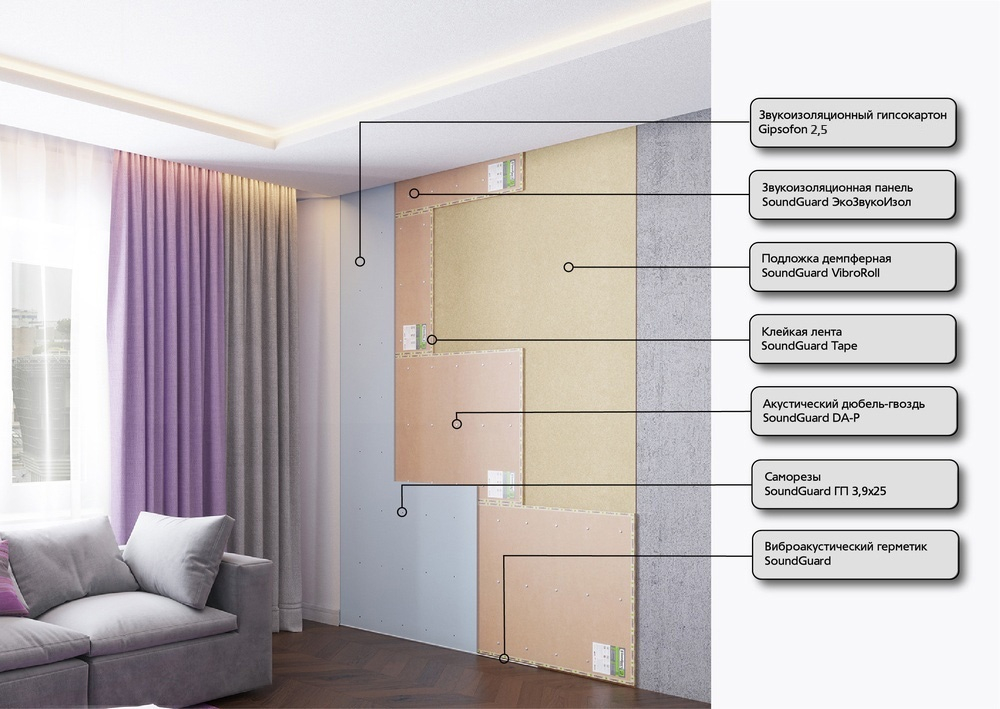 Бескаркасная система звукоизоляции стены "ОПТИМА"