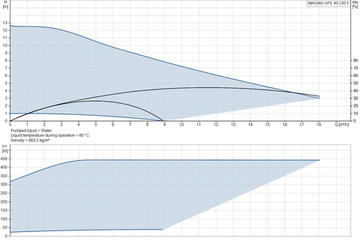 Циркуляционный насос Grundfos MAGNA UPE 40-120 F