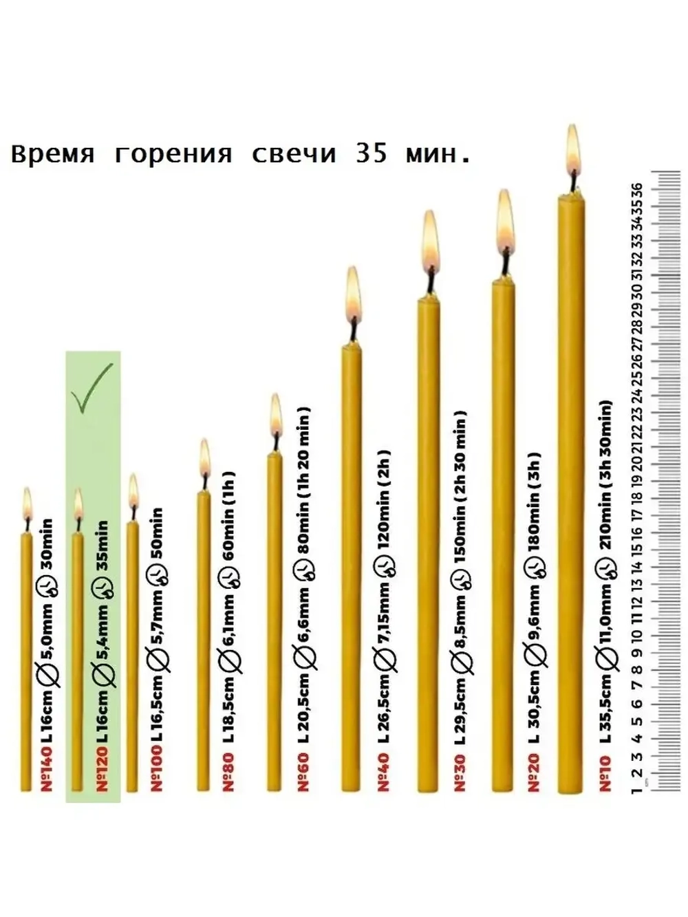 Свечи восковые белые №120 100 шт.