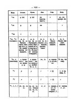 Этимологический словарь русского языка. Том I | А.Г. Преображенский