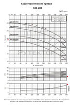 Консольно-моноблочный фланцевый насос PURITY PSTC 100-200-220 (N)