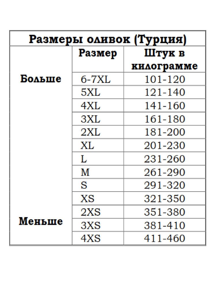 Маслины Marmarabirlik S в рассоле слабосоленые черные с косточкой, 400 г, 2 шт