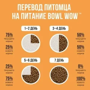 Сухой корм BOWL WOW для собак крупных пород с индейкой, курицей, рисом и тыквой 