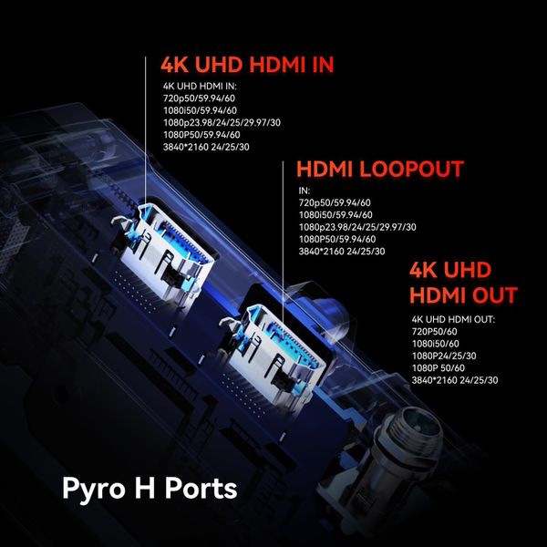 Видеосендер Hollyland Pyro H (4K HDMI, 1TX+1RX), Черный | Black
