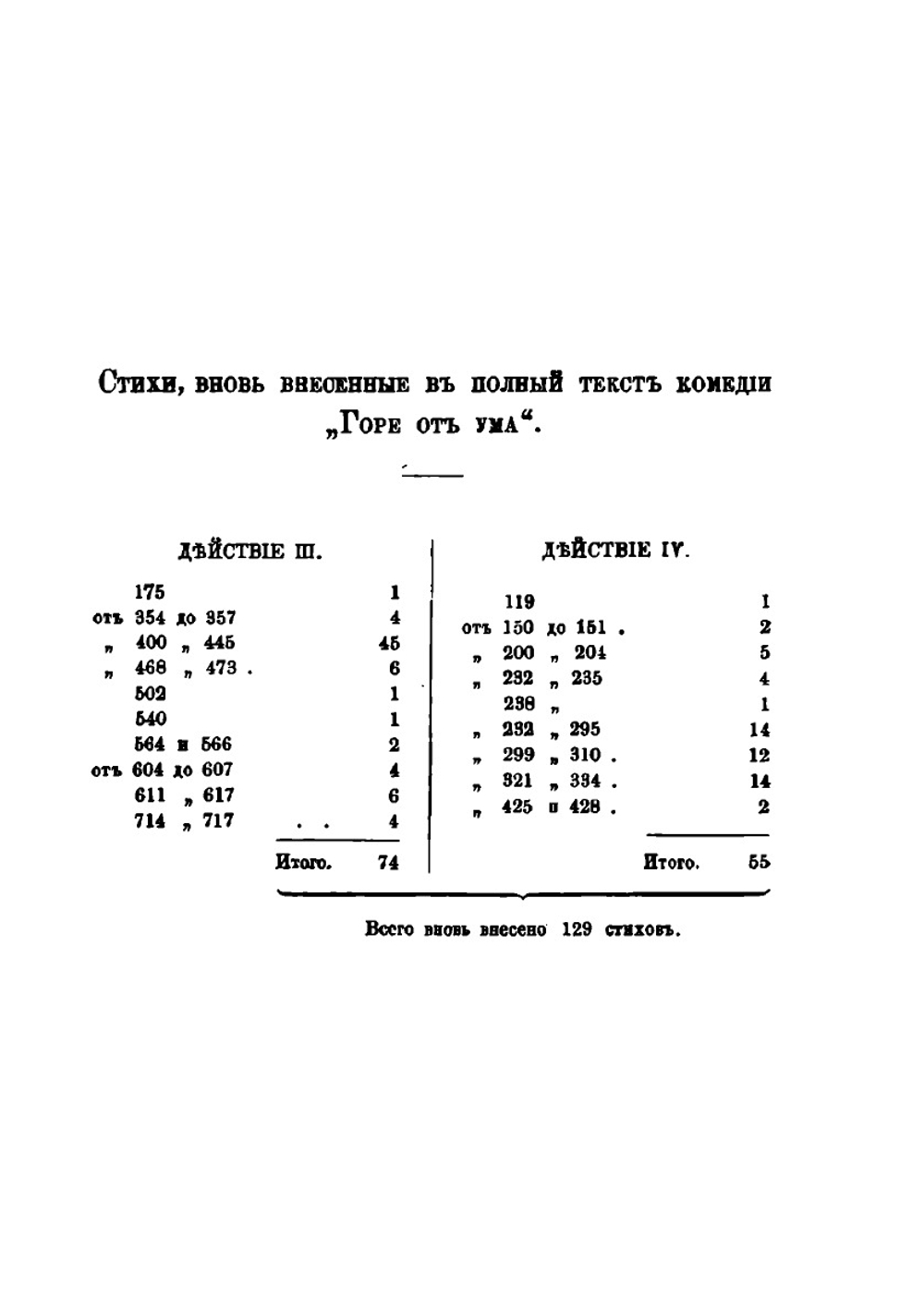 Горе от ума | А. Грибоедов