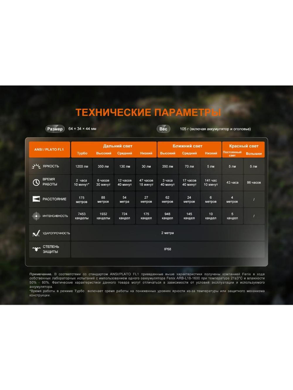 Фонарь Fenix налобный HM55R небула 1200 люмен