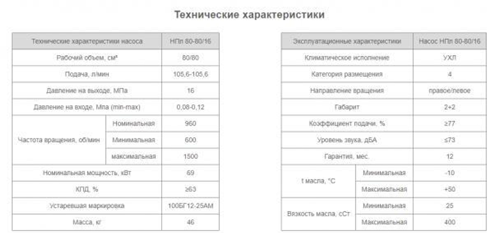 Насос НПл 80-80/16