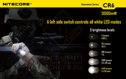 Фонарь Nitecore CR6 Red Light Hunting Kit