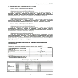 Клапан электромагнитный латунь НЗ нормально-закрытый EV220B ДУ 15 РУ16 G1/2" ВР DANFOSS 032U451431 в комплекте c катушкой AM024C, 24 В, 50/60 Гц
