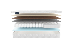 Матрас MaterLux ODRA (ОДРА)