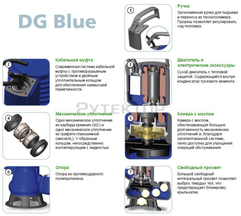 Погружной фекальный насос Zenit DG BLUE 50/2/G40V AOBM/50
