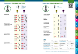 Формирователи десны Straumann Bone Level