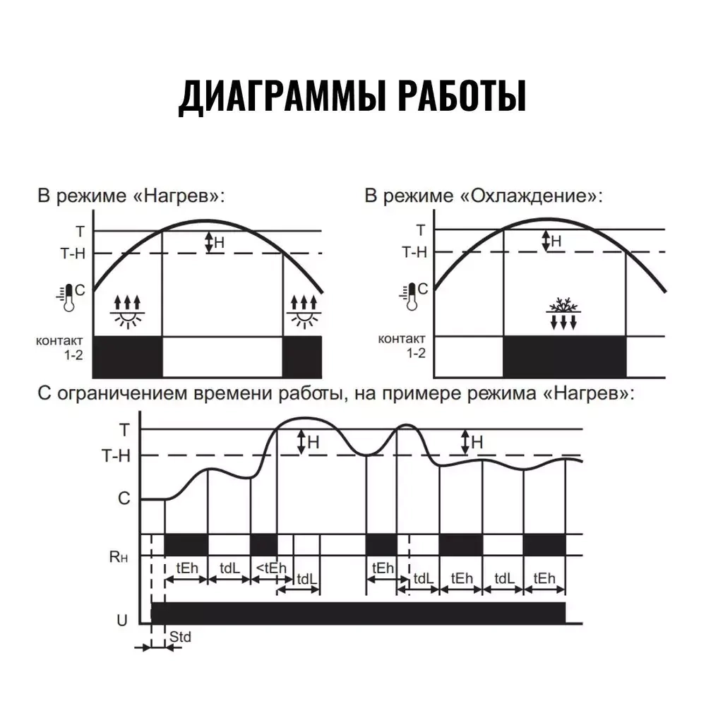 Реле контроля температуры RT-823 50-260В 16А 1P IP20 (от +60 до +95 град.C; выносной датчик с термоус. проводом)