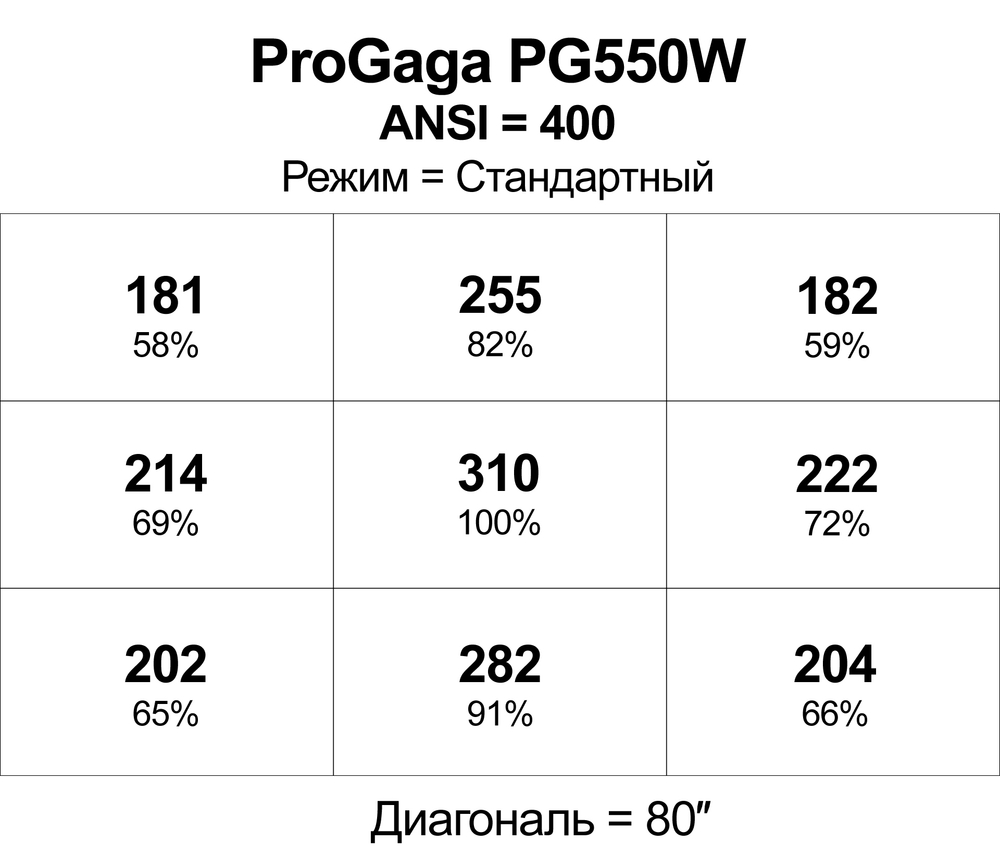 Проектор ProGaga PG550W