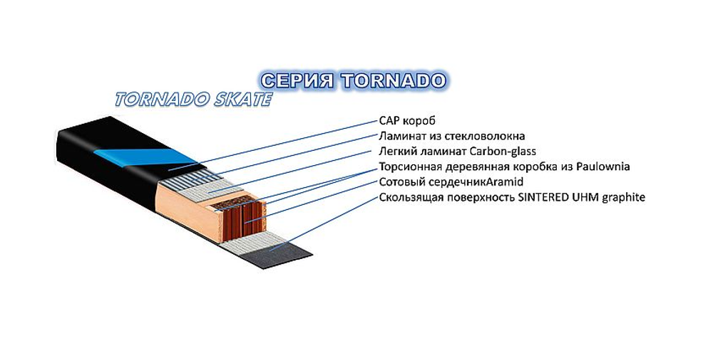 Лыжи KV+ Tornado Skate RS 1.0  medium cold 182 см / 63 ± 8 kg