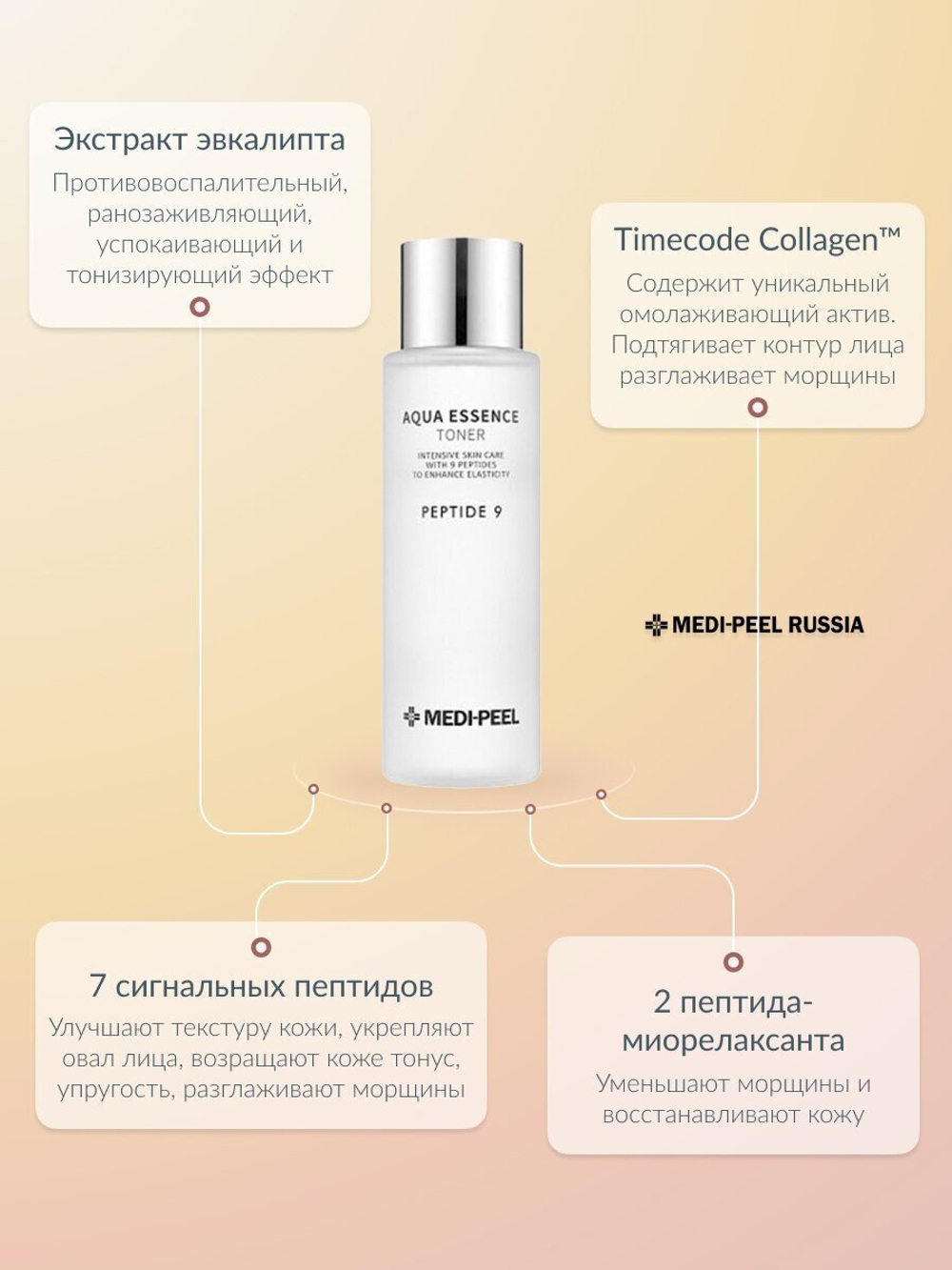 Пептидный тонер-эссенция д/зрелой кожи Medi Peel Peptide 9 Aqua Essence Toner 250 мл.