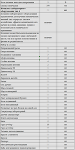 Комплект оборудования для кабинета физики для ученика (Наура)