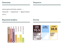 Шоколад темный Callebaut №70 (72,4% какао) 2,5кг